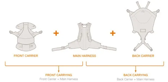 Stokke mycarrier instructions on sale