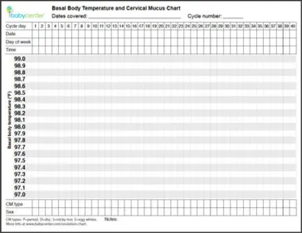 basal temp chart