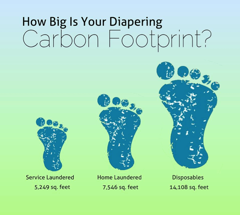 cloth diapers carbon footprint