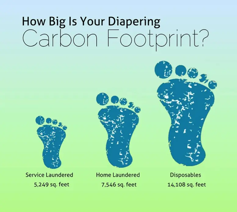 cloth diapers carbon footprint