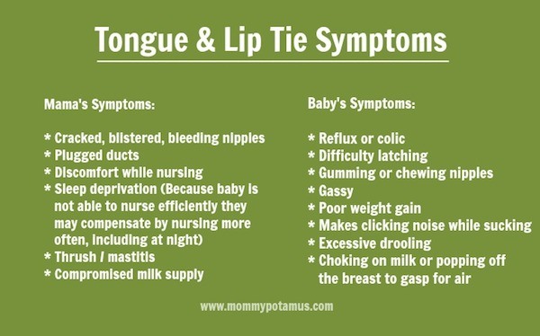 tongue and lip tie symptoms