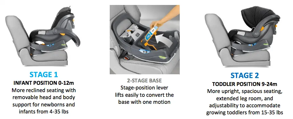 Stage 2 hotsell car seat age