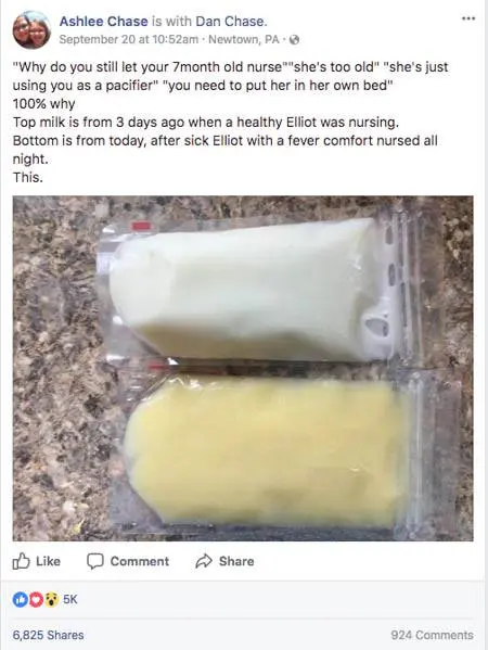viral breast milk changes post