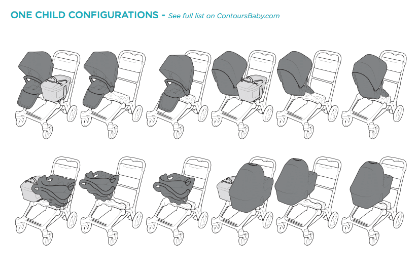 contours element configurations