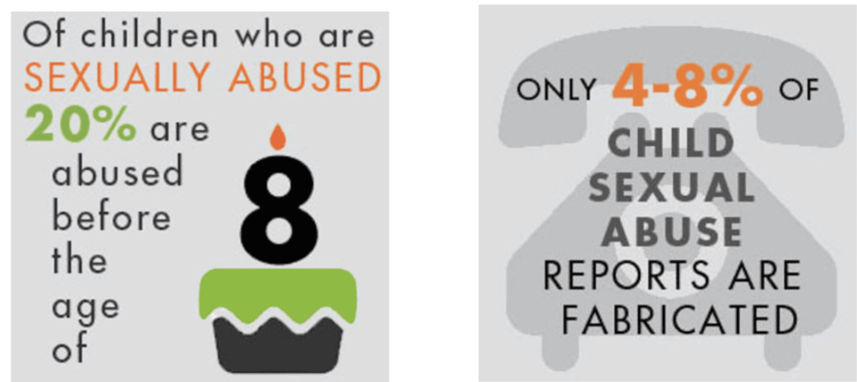 How To Protect Your Children From Sexual Abuse – | Baby Gizmo
